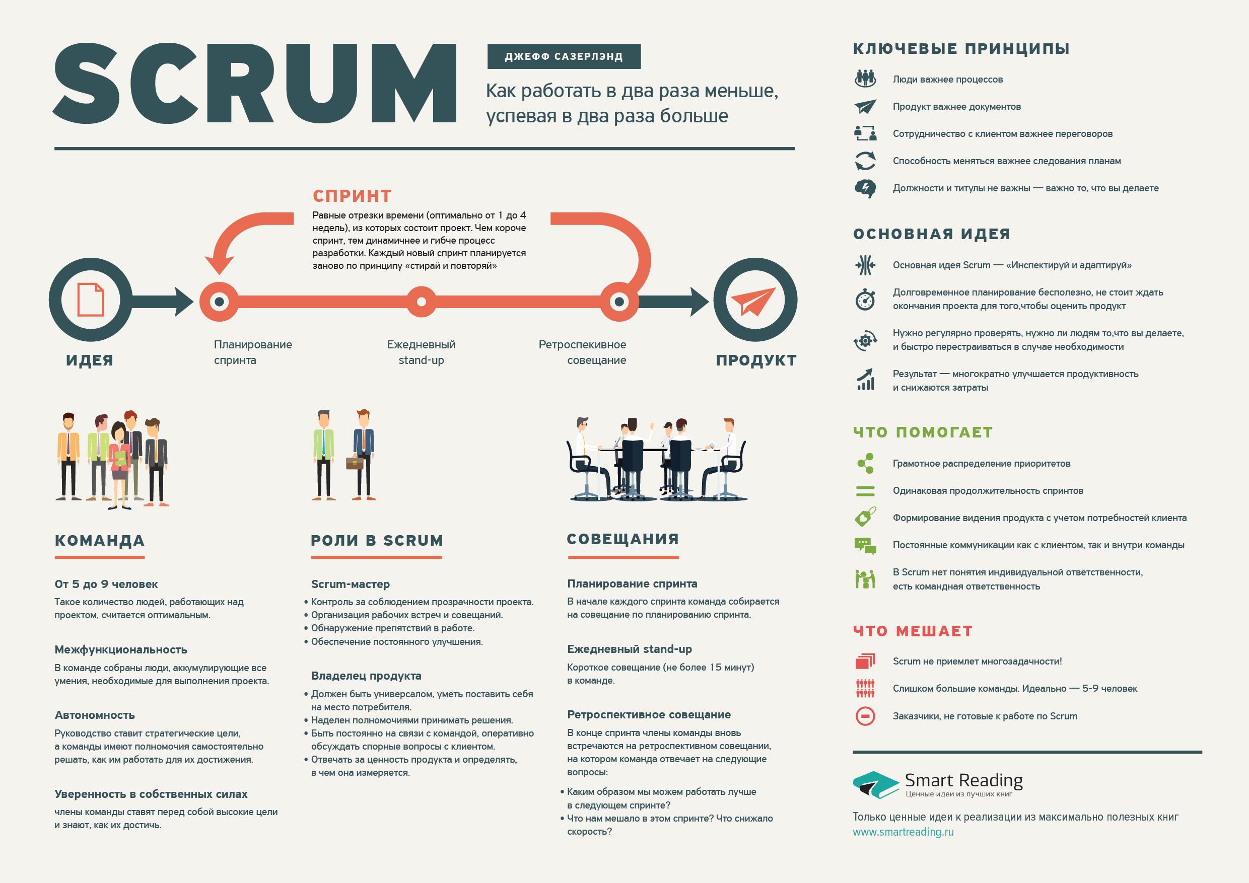 Scrum -        